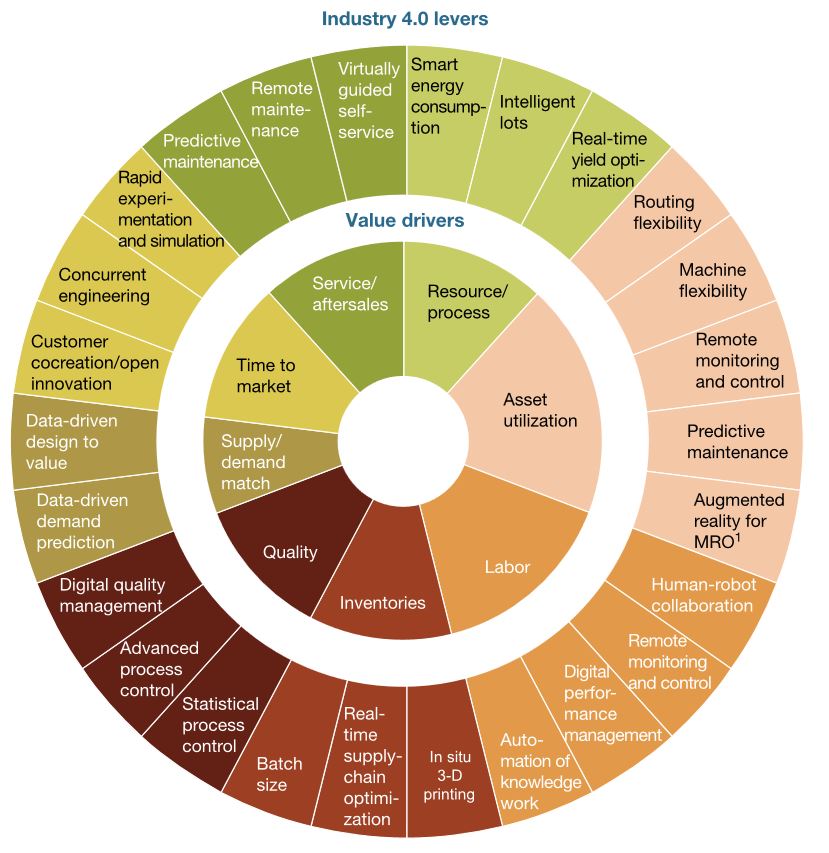 Getting Started with Industry 4.0 and IIoT - Sight Machine