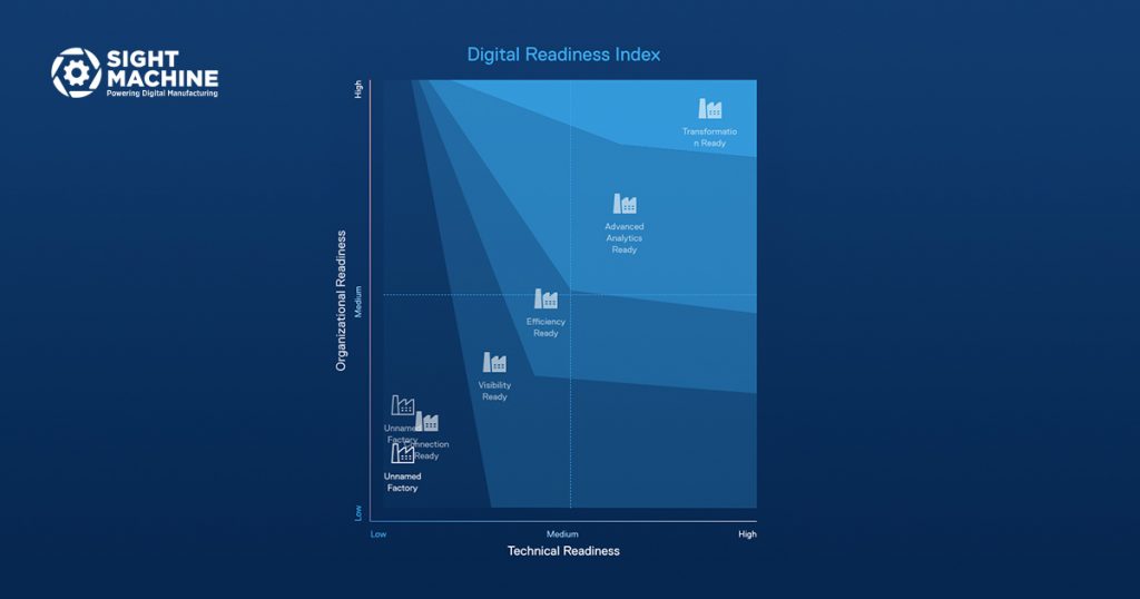Digital Readiness Index