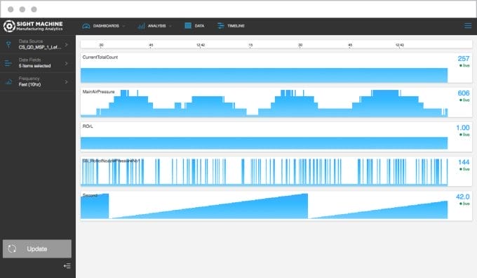 manufacturing data view