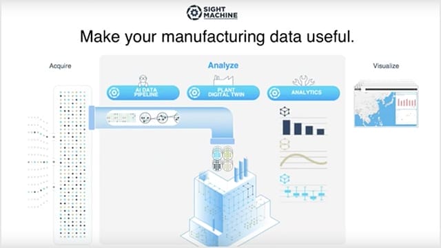 Achieving ROI: Top Manufacturing Use Cases for Digital Transformation