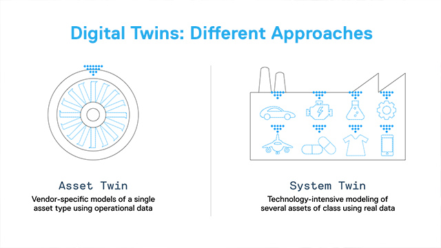 Why Your Digital Twin Should Have a Macro Scope