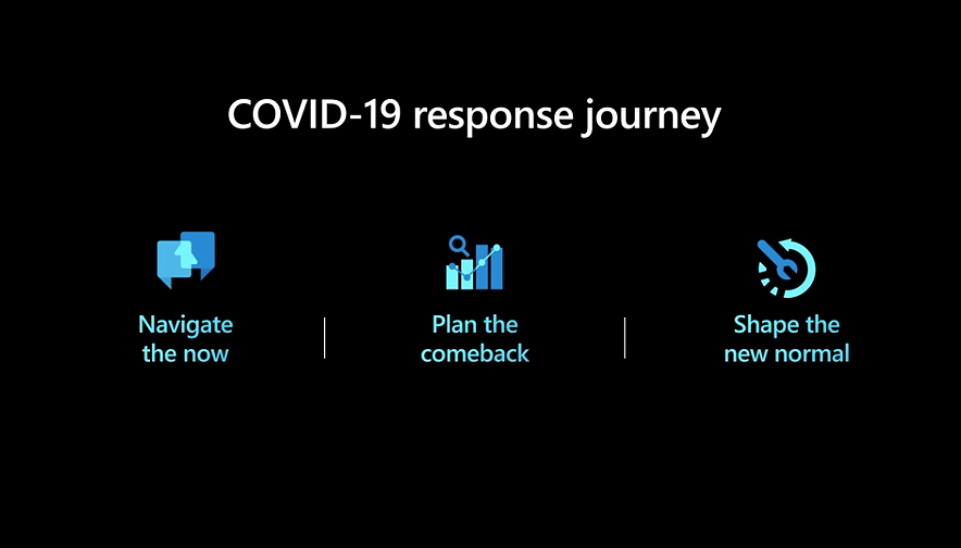 Source: Microsoft Manufacturing Summit