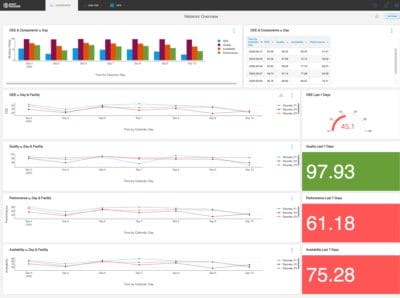 Next-Gen KPIs: How Measurement Empowers Creative Solutions