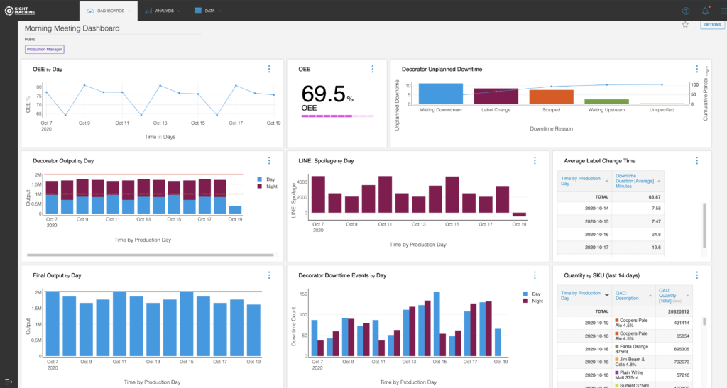 Sight Machine Puts the True Smart Factory in Reach With Automated ...