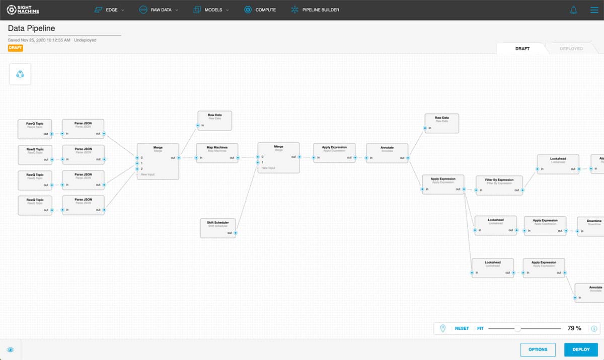 ETL3 A Toolset to Simplify Transforms and Blends of Diverse Manufacturing Data Types