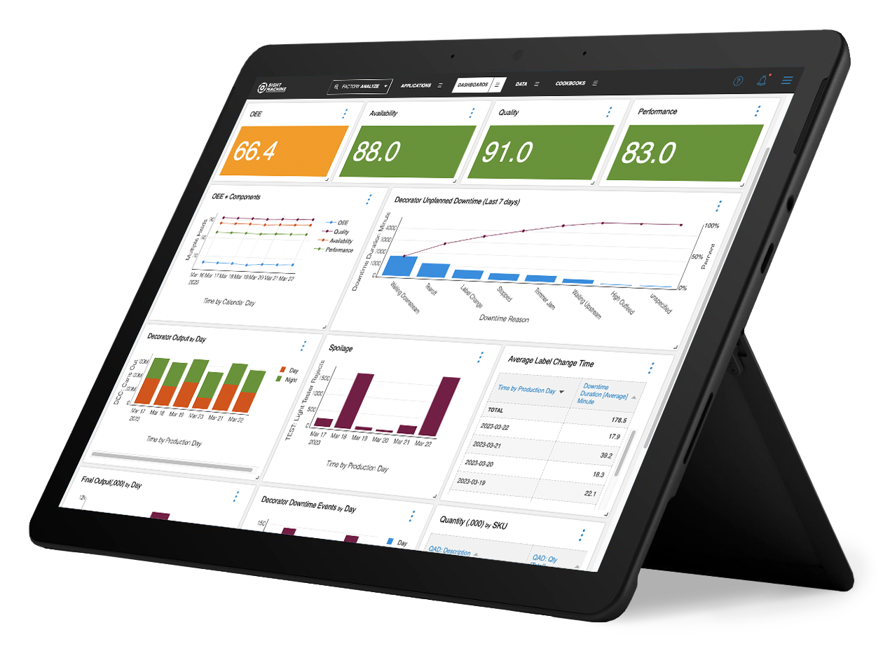 Sight Machine on Microsoft Surface