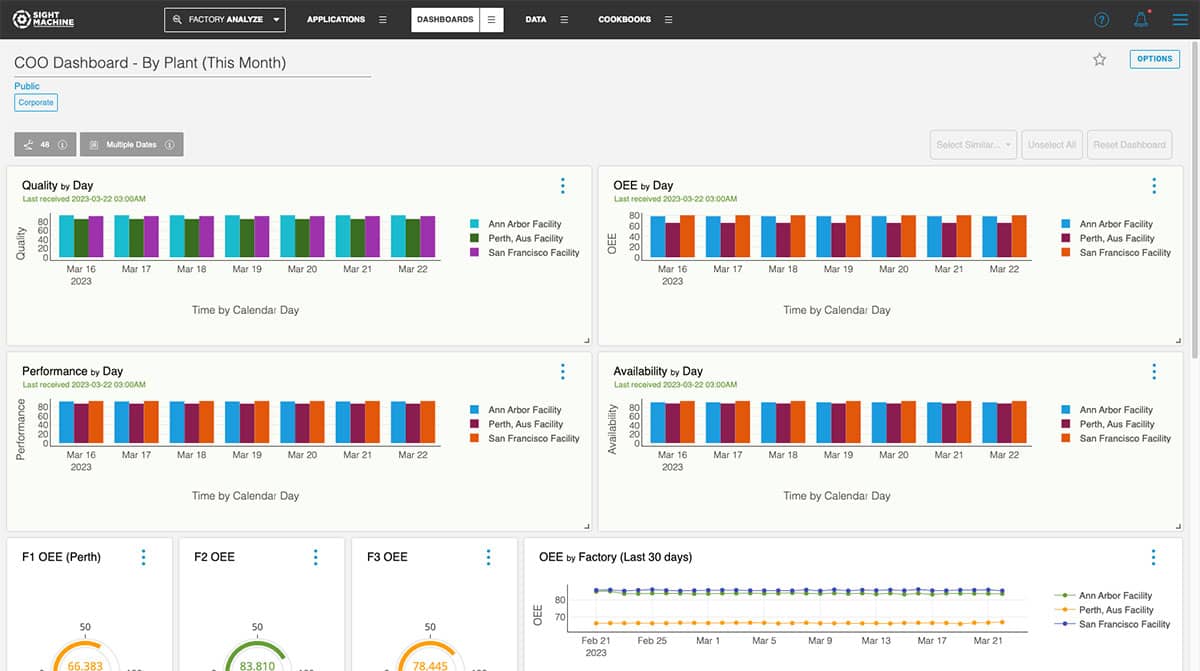 COO Dashboard