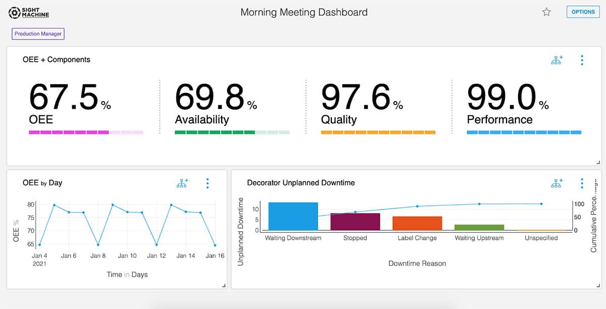 Meeting Dashboard