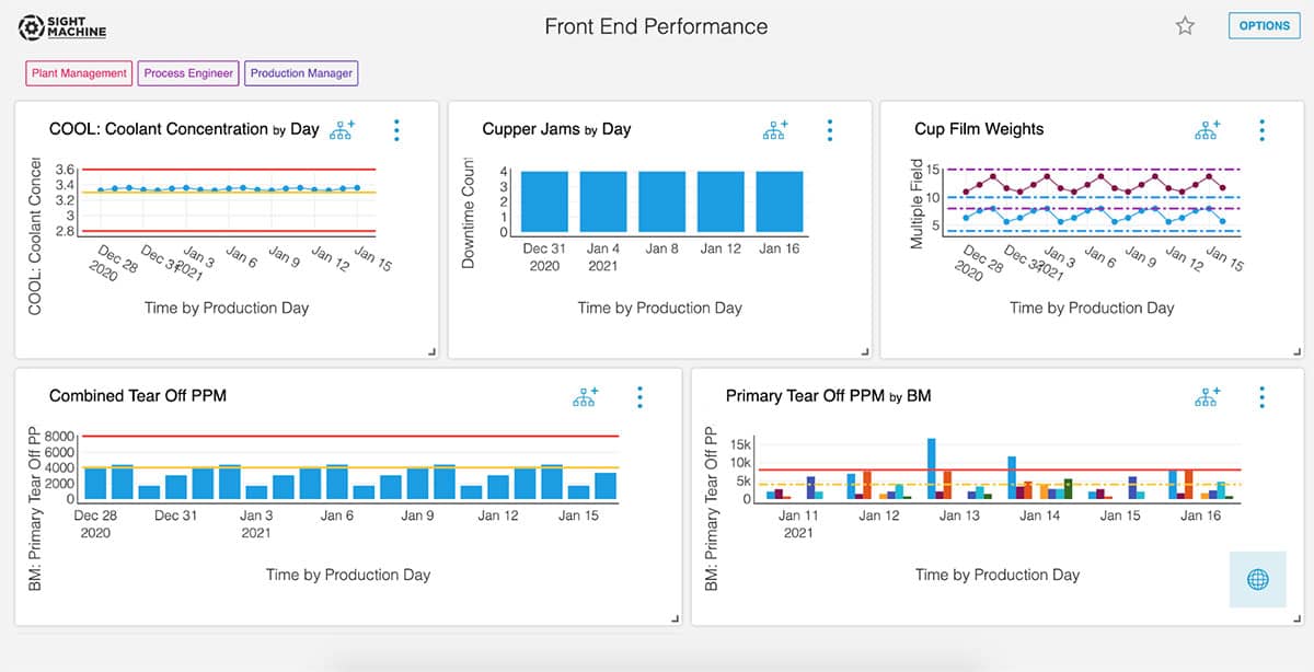 Performance Dashboard