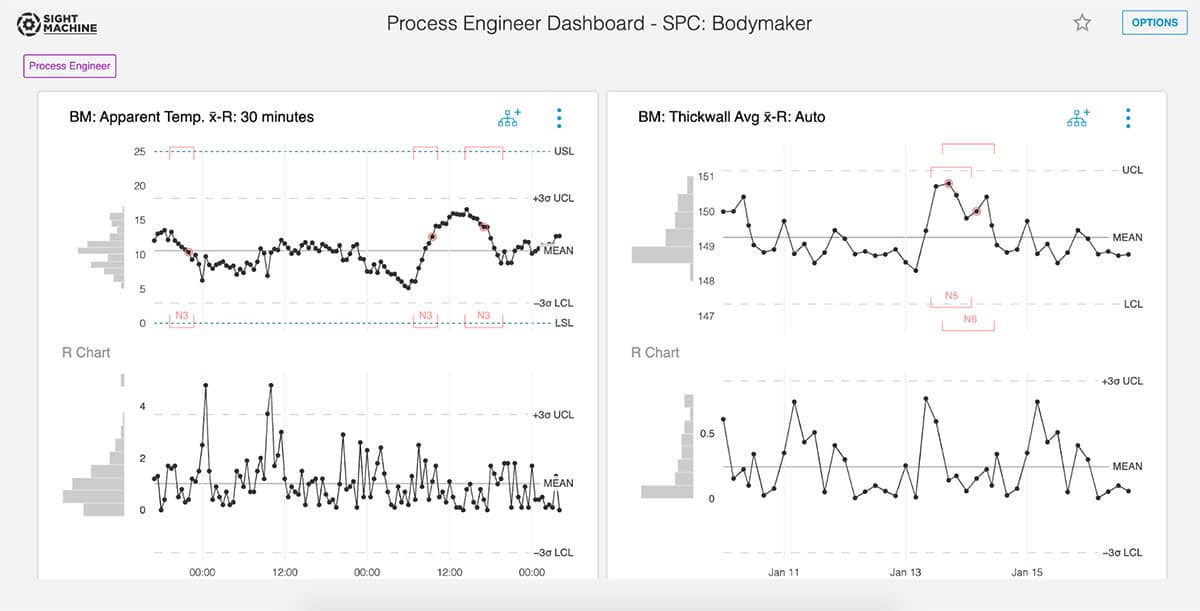 Process Engineer Dashboard